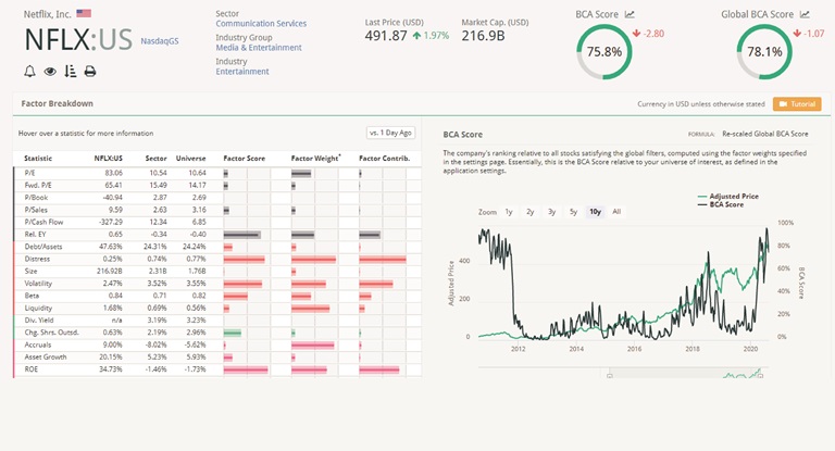 NFLX:US