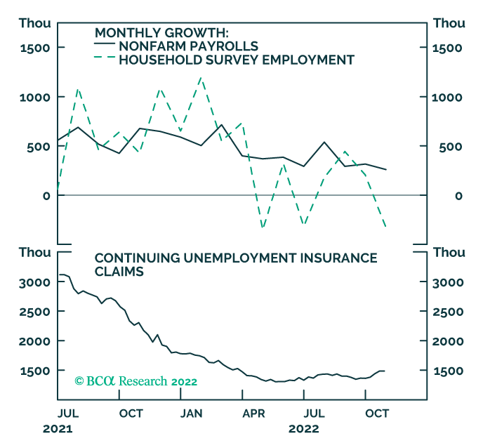 The Labor Market Is cooling
