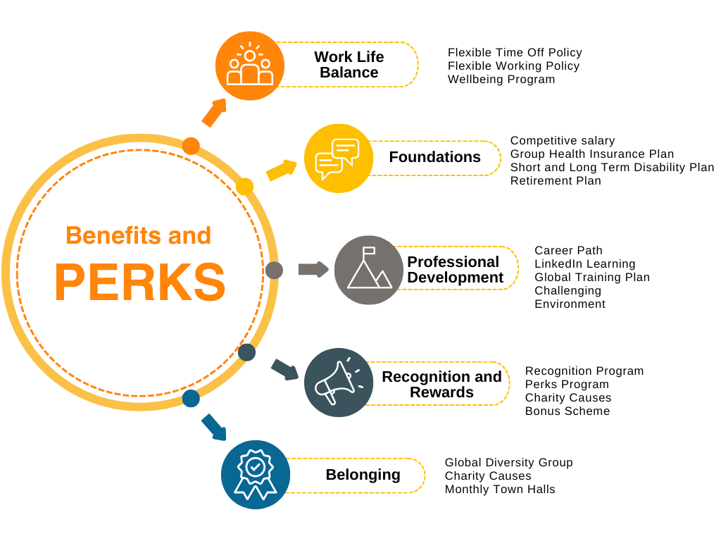 Benefits_Perks_V3 Benefits_Perks_V3