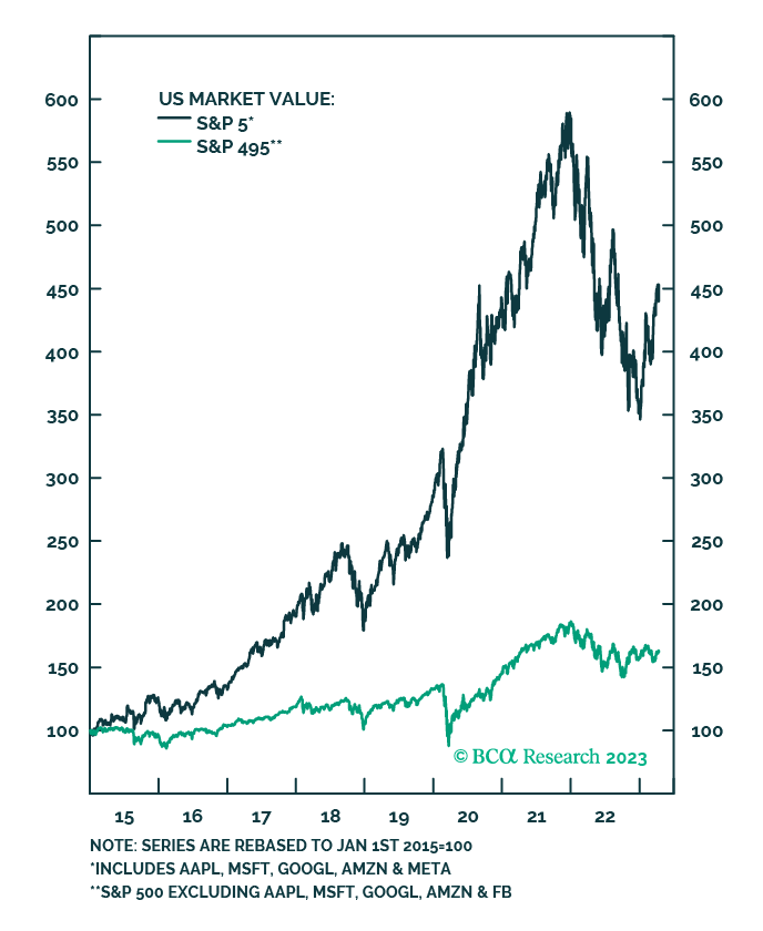 Gulliver In The Land Of Giants: Revisiting Market Concentration And Growth Vs Value